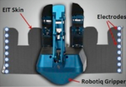 pr-robot