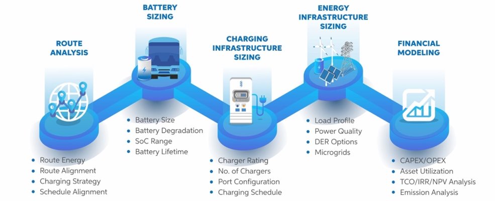 Teskee Chargeur EV Type 2 Portable EV Cars Home Station de